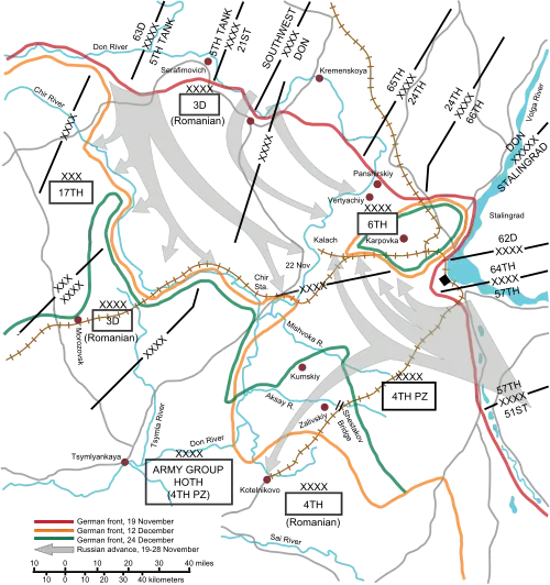 斯大林格勒战役地图