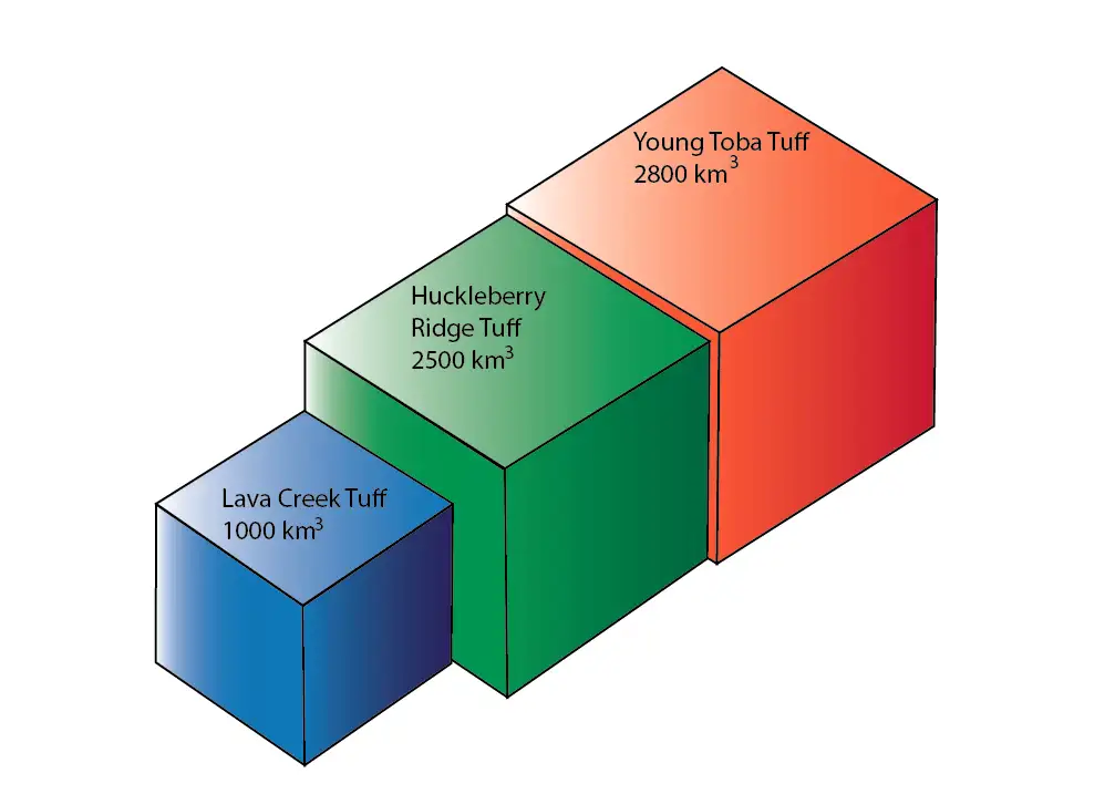 多巴火山喷发体积对比