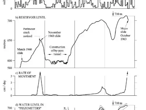 瓦伊昂水库滑坡后