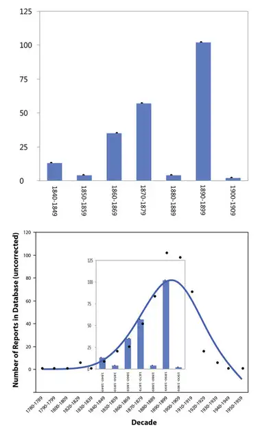 19世纪巨人故事传播分析图