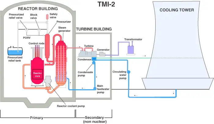 压水反应堆设计图