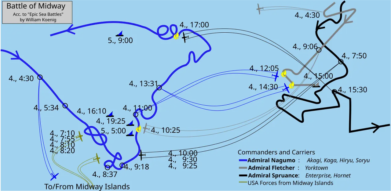 中途岛海战部署图