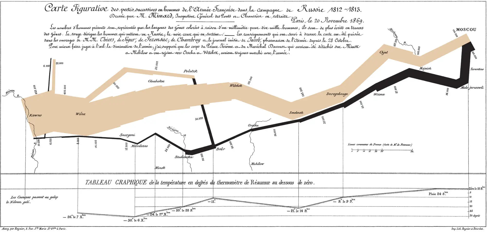 米纳德地图：拿破仑1812年俄罗斯远征军队损失可视化