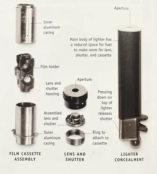 T-100相机隐藏在打火机中