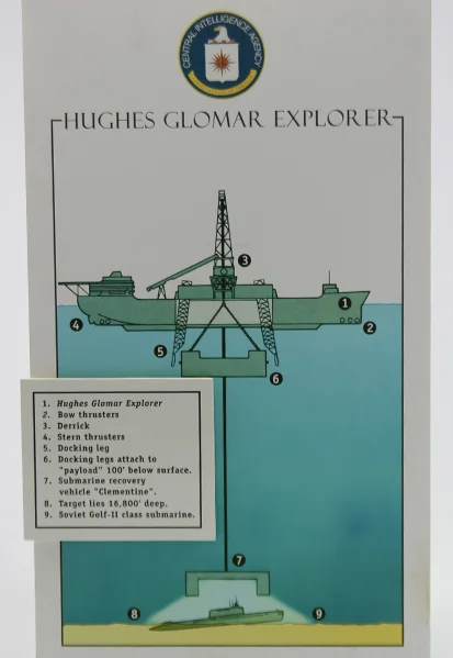 Project Azorian打捞示意图