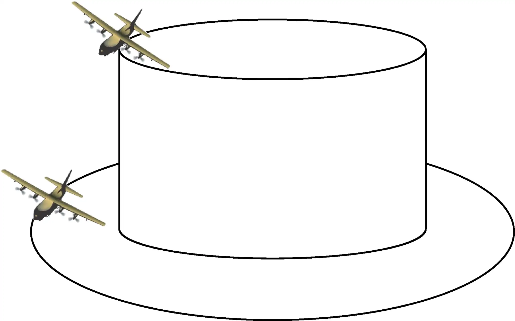 AC-130炮艇机的"礼帽"战术示意图