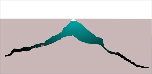 The Shaft洞穴剖面图，展示了主穹顶、rock pile和延伸隧道