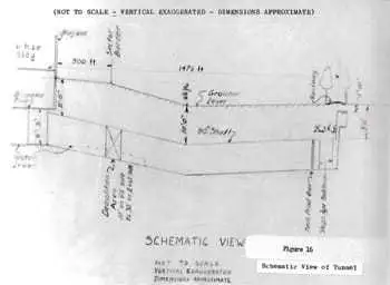 Berlin Tunnel Schematic