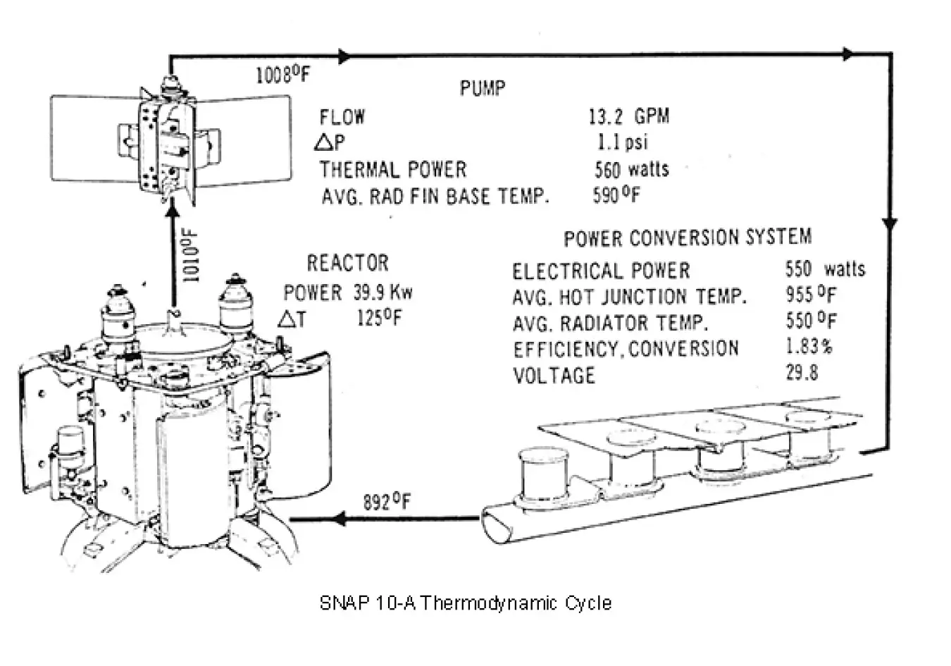 SNAP-10A热力学循环示意图