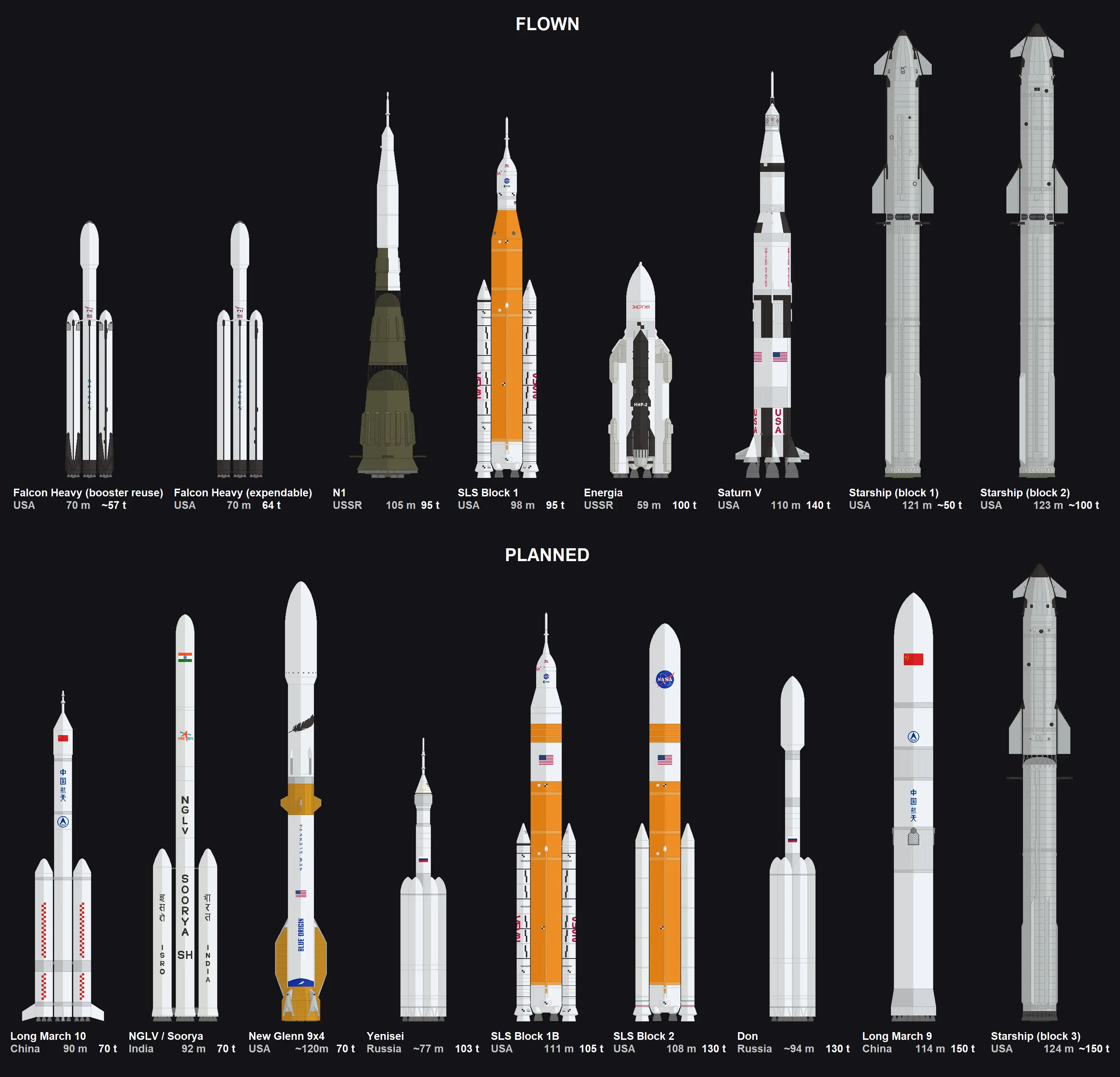 Sea Dragon与其他超重型火箭的载荷能力对比图