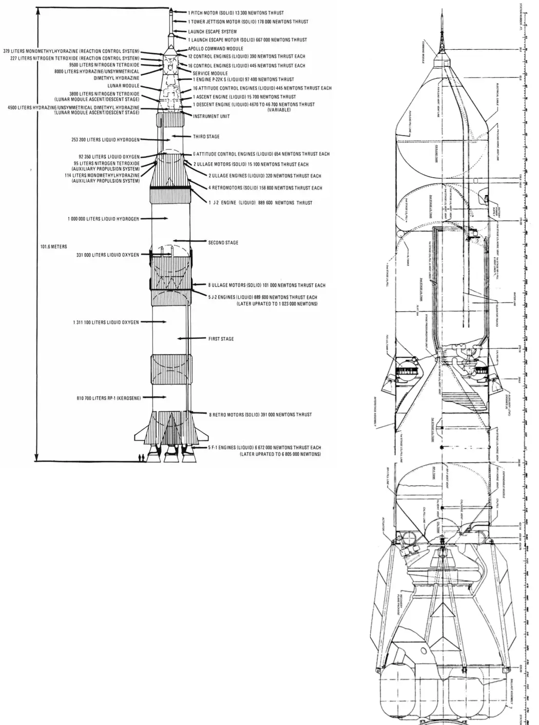 Sea Dragon与土星五号火箭的尺寸对比图,土星五号的第一级甚至可以完全放入海龙火箭的发动机喷管中