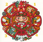 太阳石中央的五个太阳符号