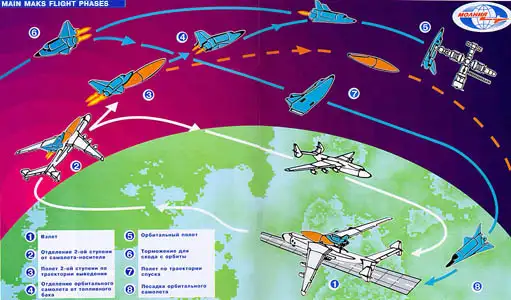 MAKS系统技术图解