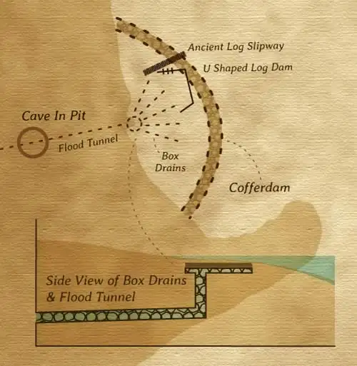 橡树岛防洪隧道系统示意图