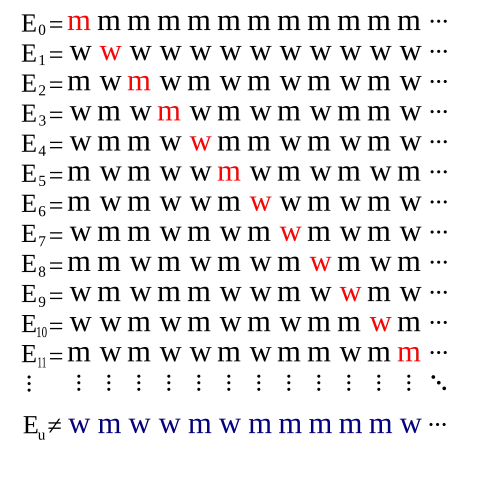 对角线论证图解