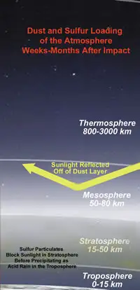 气候变化示意图