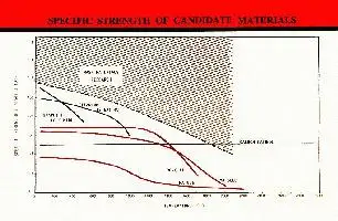 X-30再入大气层概念图