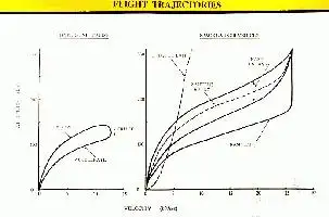 X-30进入轨道概念图
