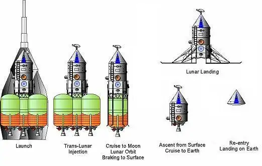 LK-700任务剖面图