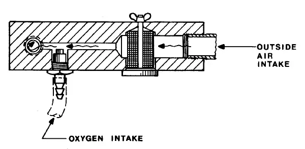 保育箱氧气控制装置
