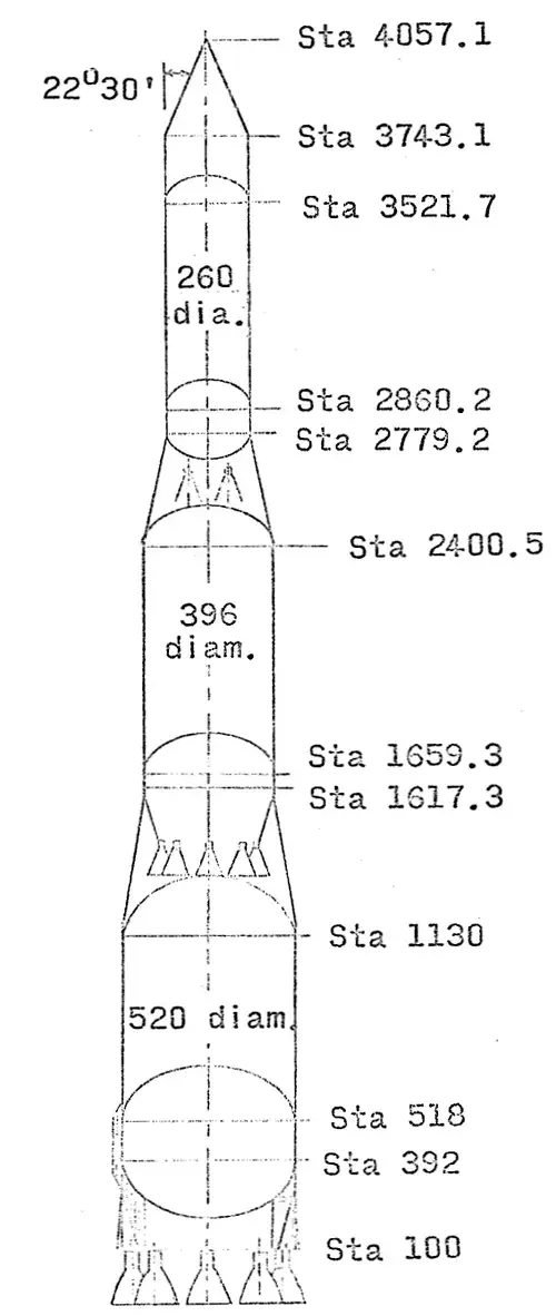 土星与NOVA结构对比