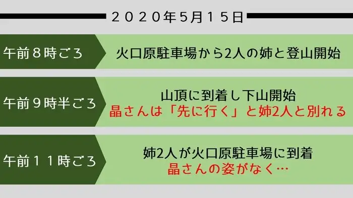 行方不明になった経緯