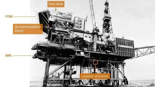 Piper Alpha platform before the disaster