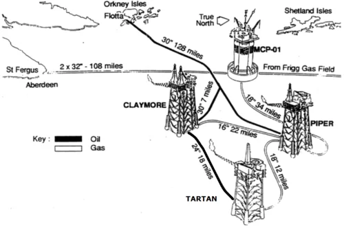 Piper Alpha pipeline connections