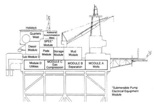 Piper Alpha platform elevation view
