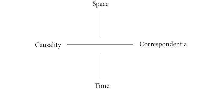 荣格与泡利讨论的quaternio图