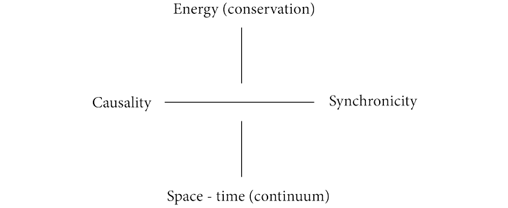 泡利修改后的quaternio图
