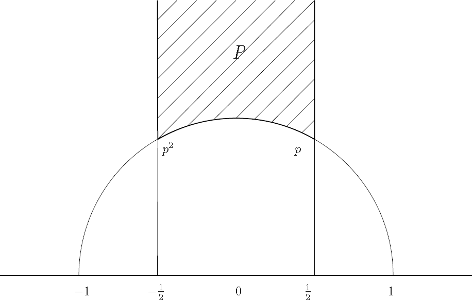 拉马努金数学图示