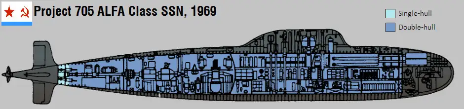 阿尔法级核潜艇艇体结构图