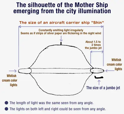 寺内机长手绘的母舰与小型飞行物的相对位置图