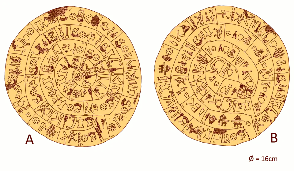 圆盘符号转录图