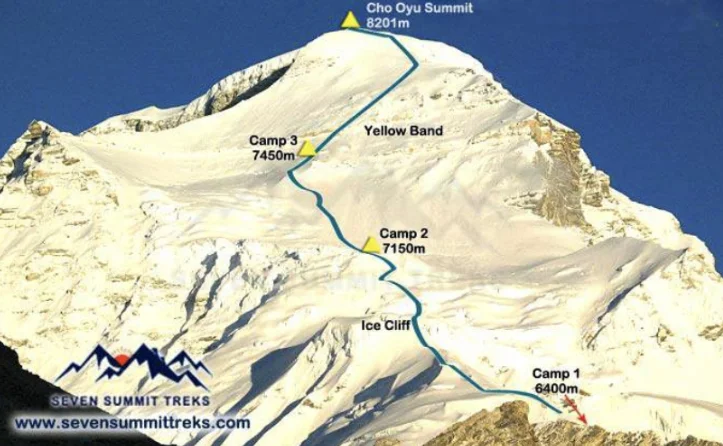 乔乌雅峰登山路线