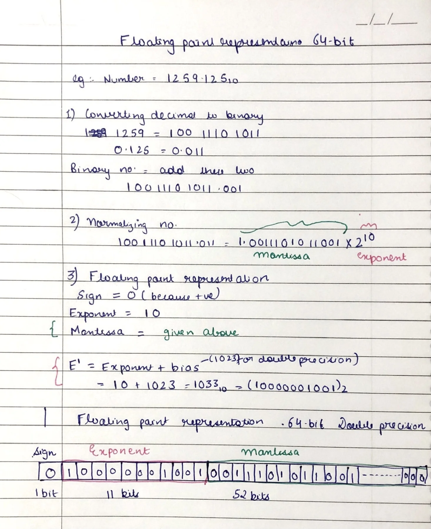 浮点数表示示例