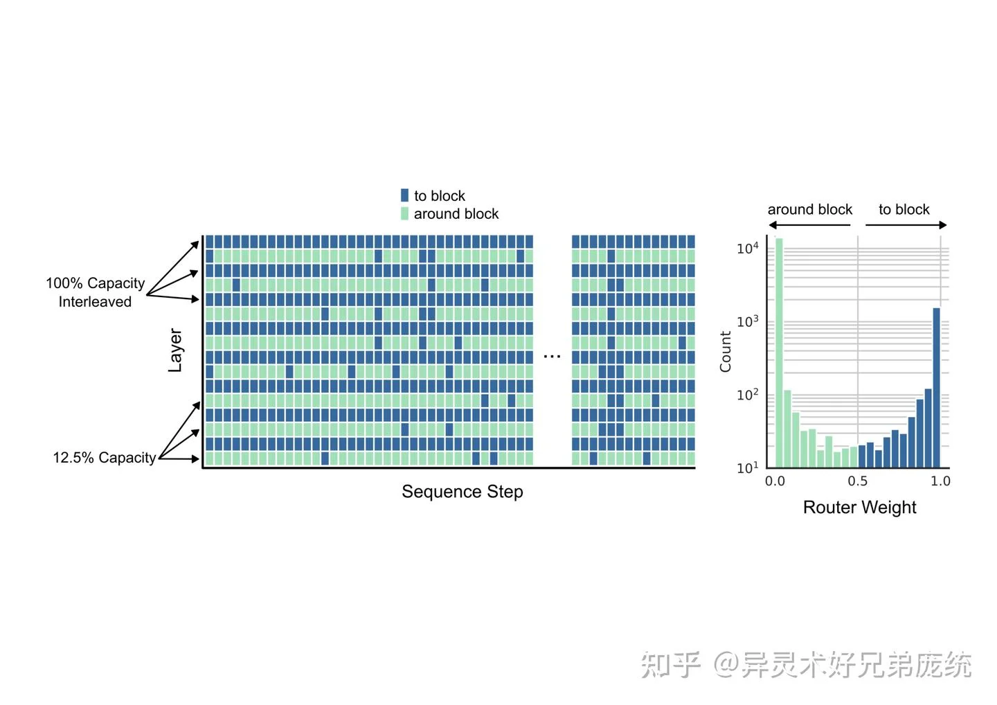 Routing Analysis