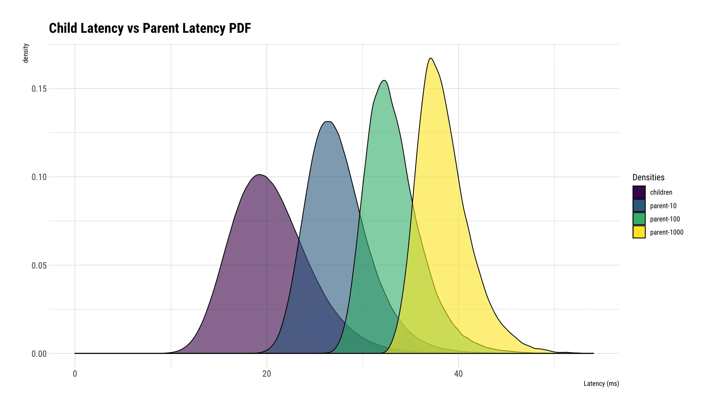 延迟放大效应可视化