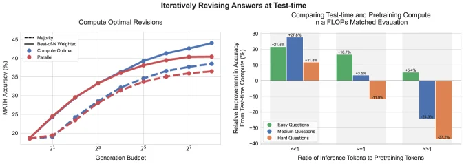 计算最优分配效果