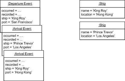 CRUD模式 vs 事件溯源模式