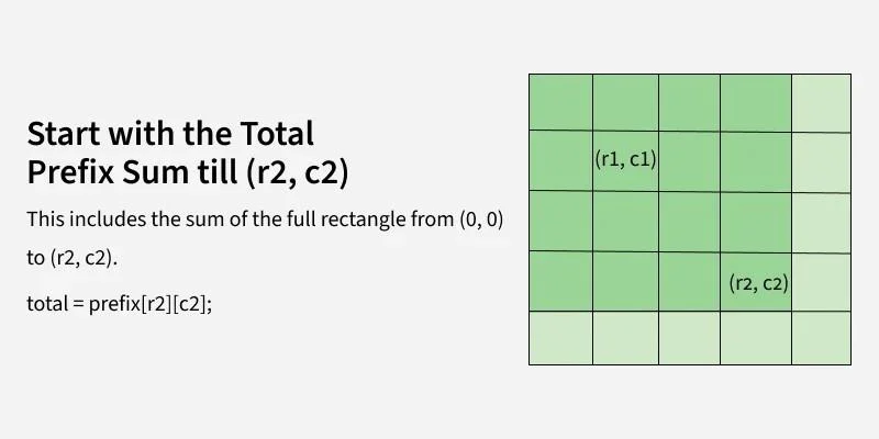 二维前缀和容斥原理