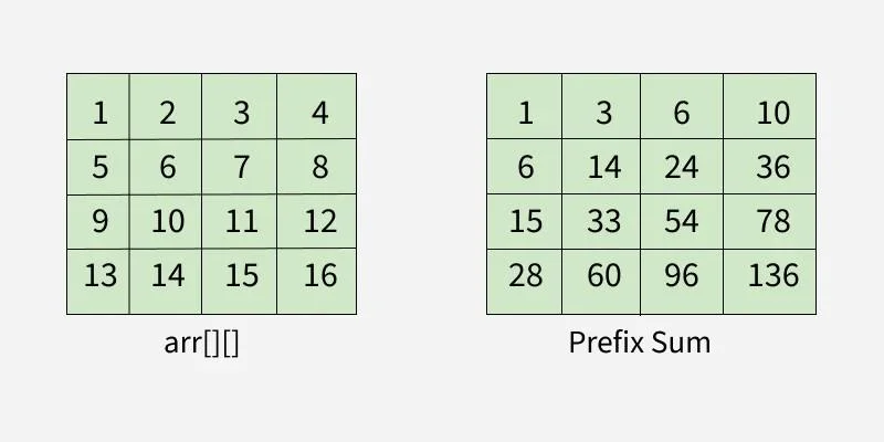 前缀和数组示意图