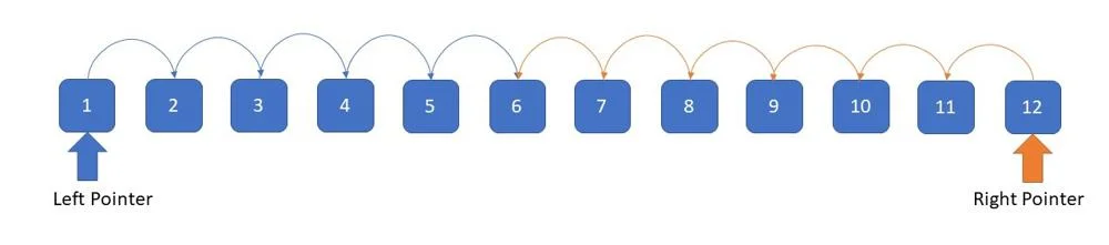 双指针算法示意图