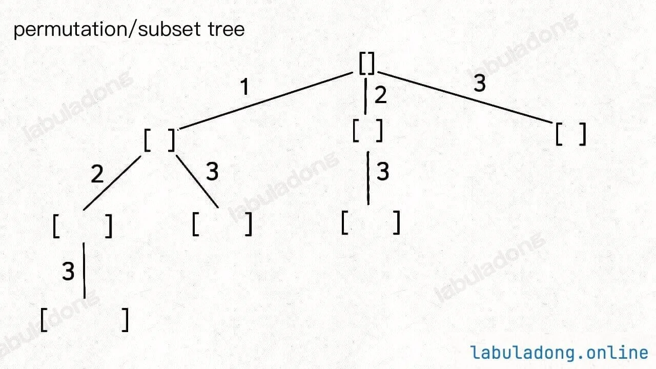 回溯算法状态空间树