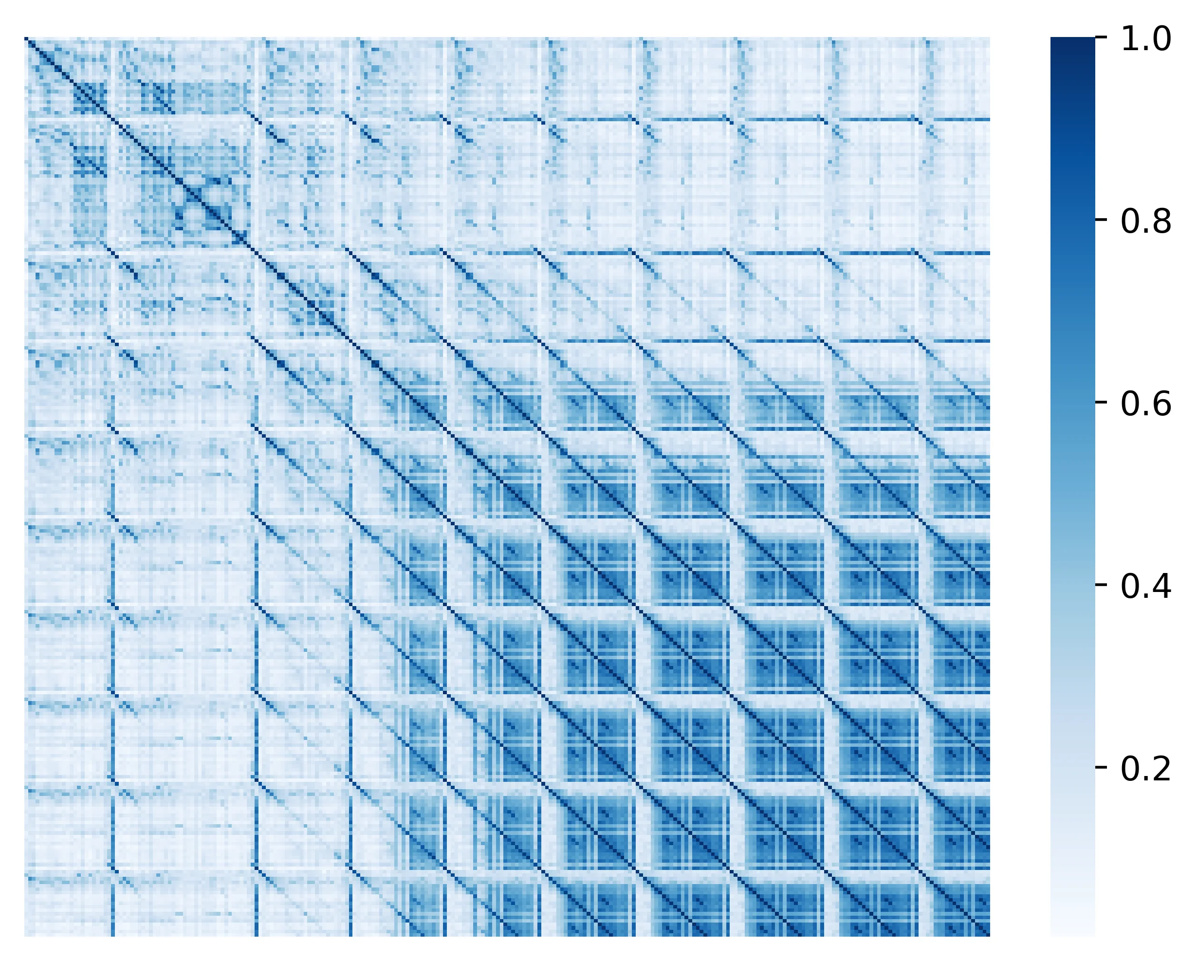 Self-Attention Visualization