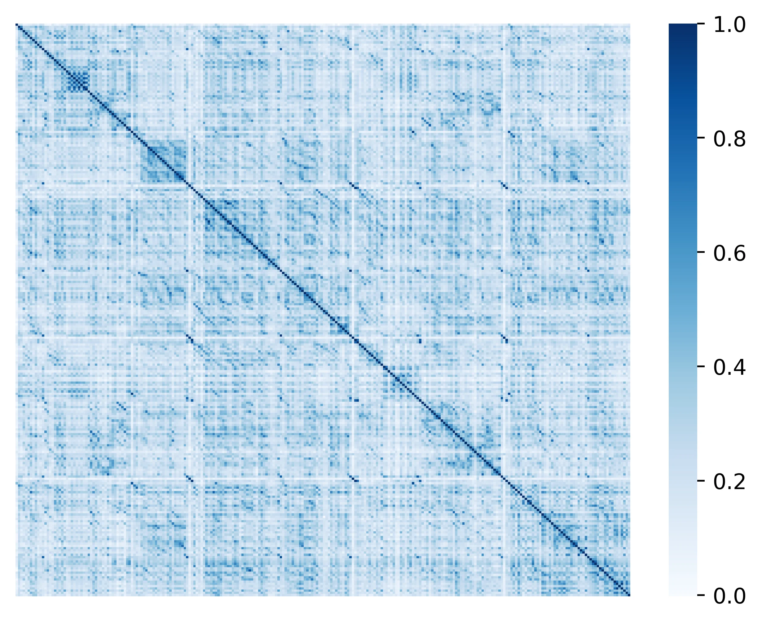Contrastive Search Visualization