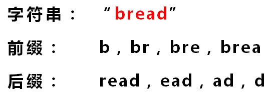 KMP算法部分匹配表