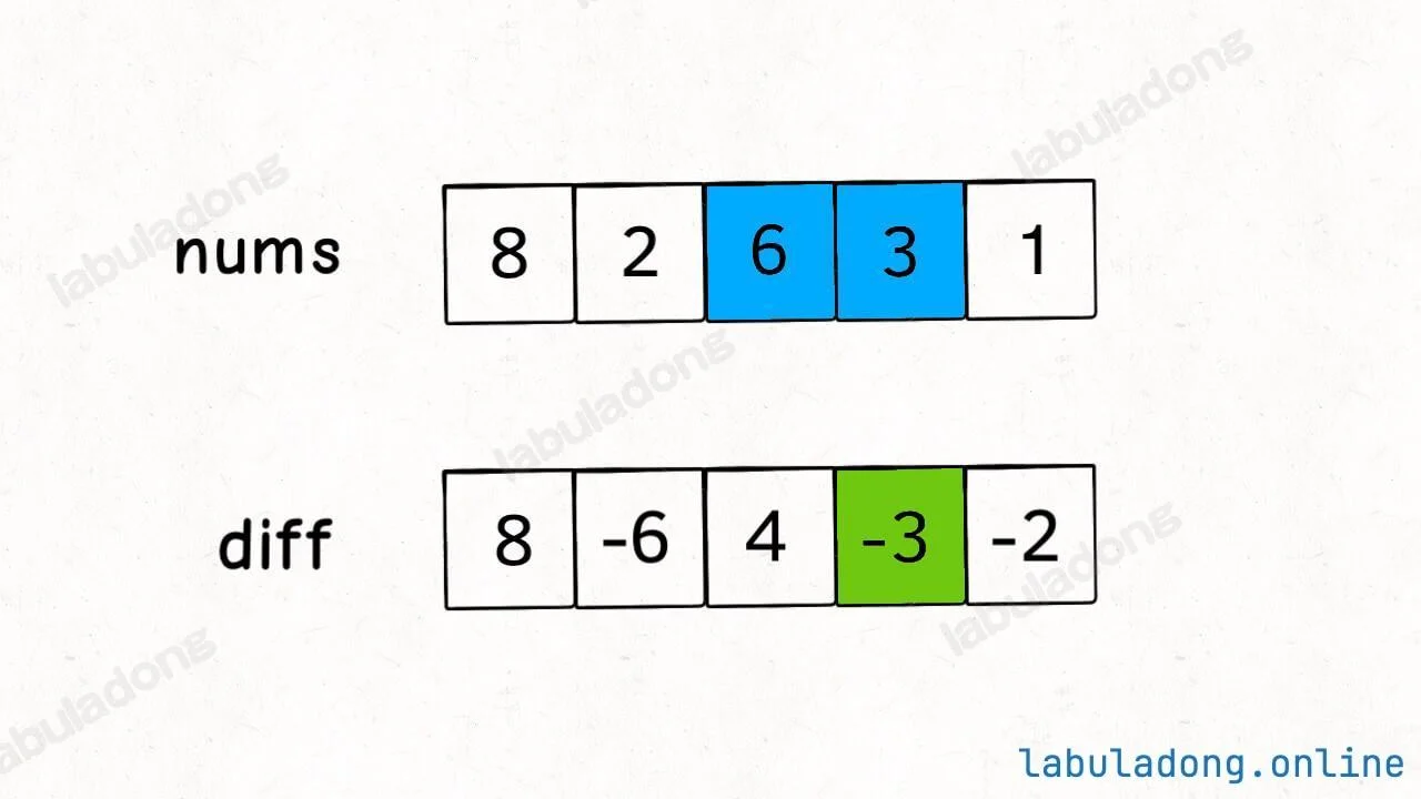 差分数组构建过程