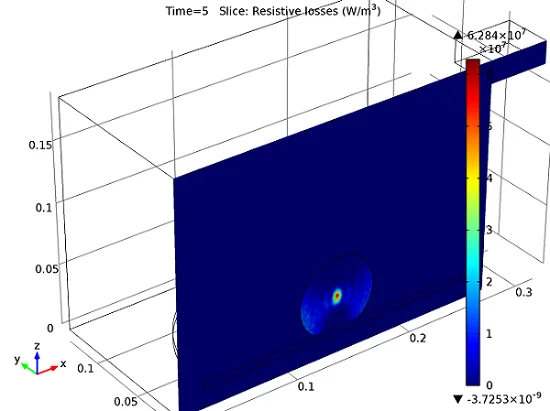 土豆内部微波功率耗散分布